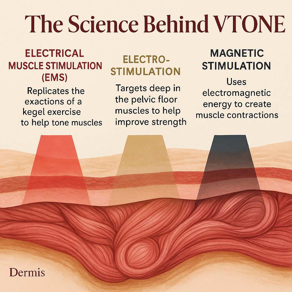 Elovira™ V-Tone Pelvic Floor Trainer